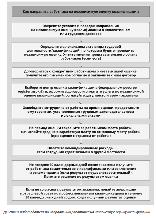 Как выбрать компанию по организации независимой экспертизы - Центр экспертизы и оценки