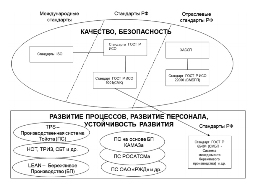 Диаграммы бережливого производства