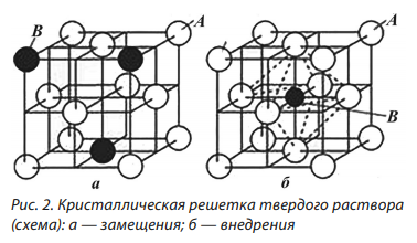 Кристаллическая решетка Prosperity / Prosperity